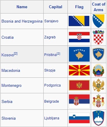 Countries formed from Former Yugoslavia